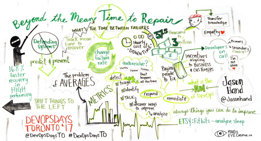 Graphic Recording Beyond the Mean Time To Repair