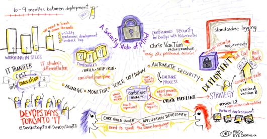 Graphic Recording A Security State of Mind: Continuous Security for DevOps with Kubernetes