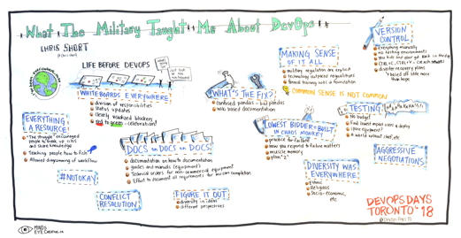 Graphic Recording What the Military Taught Me about DevOps