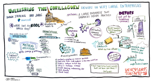 Graphic Recording Unleashing the Gorillacorn - DevOps in Very Large Enterprises