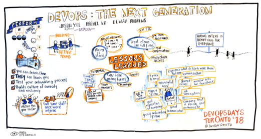 Graphic Recording DevOps: The Next Generation