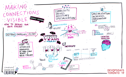 Graphic Recording Making Connections Visible - How to Defrag your Value Stream