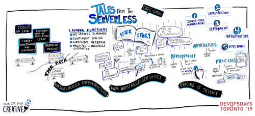 Graphic Recording Tales from the Serverless