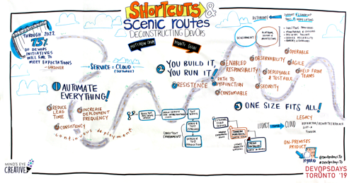 Graphic Recording Shortcuts and Scenic Routes - Deconstructing DevOps